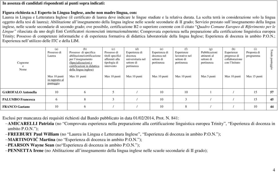 La sclta trrà in considrazion solo la lingua oggtto dlla tsi di laura); Abilitazion all insgnamnto dlla lingua ingls nll scuol scondari di II grado; Srvizio prstato sull insgnamnto dlla lingua ingls,