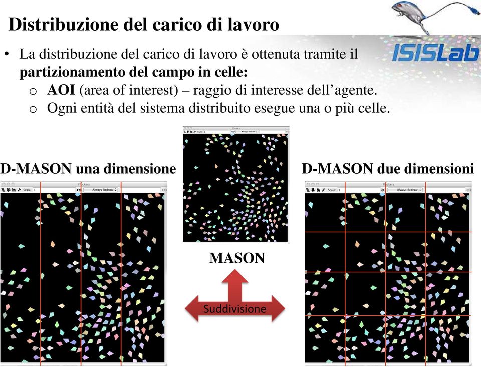 interest) raggio di interesse dell agente.