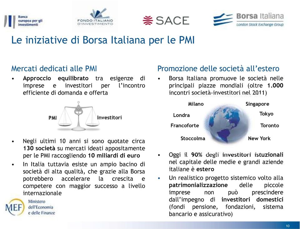 000 incontri società-investitori nel 2011) Milano Singapore PMI Investitori Londra Tokyo Francoforte Toronto Negli ultimi 10 anni si sono quotate circa 130 società su mercati ideati appositamente per