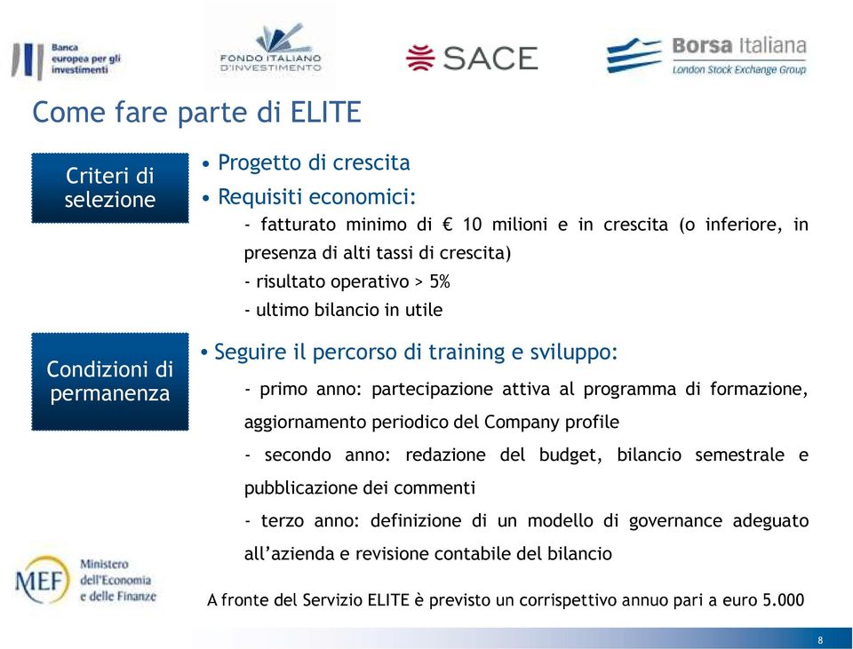 al programma di formazione, aggiornamento periodico del Company profile - secondo anno: redazione del budget, bilancio semestrale e pubblicazione dei commenti - terzo anno: