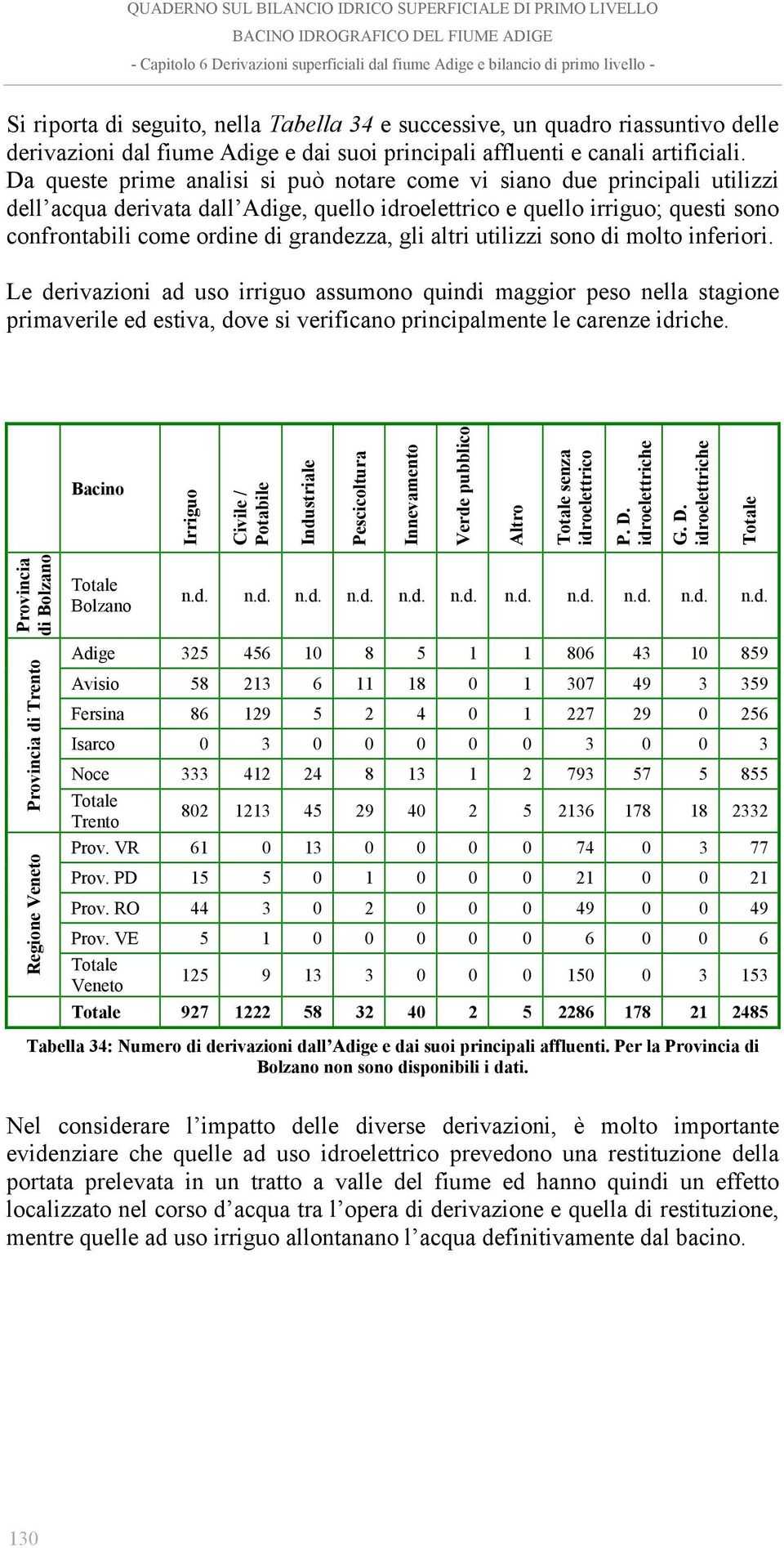 gli altri utilizzi sono di molto inferiori. Le derivazioni ad uso irriguo assumono quindi maggior peso nella stagione primaverile ed estiva, dove si verificano principalmente le carenze idriche.