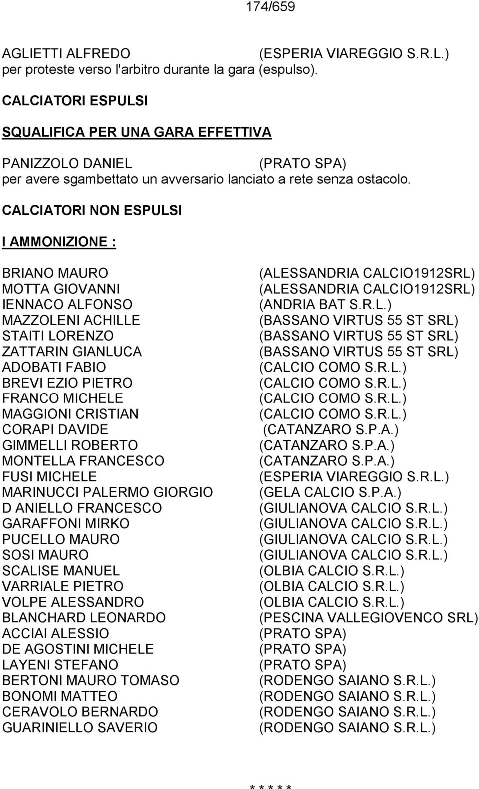 CALCIATORI NON ESPULSI I AMMONIZIONE : BRIANO MAURO MOTTA GIOVANNI IENNACO ALFONSO MAZZOLENI ACHILLE STAITI LORENZO ZATTARIN GIANLUCA ADOBATI FABIO BREVI EZIO PIETRO FRANCO MICHELE MAGGIONI CRISTIAN