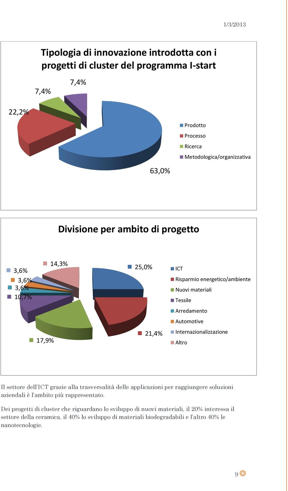 Internazionalizzazione Altro Il settore dell ICT grazie alla trasversalità delle applicazioni per raggiungere soluzioni aziendali è l ambito più rappresentato.