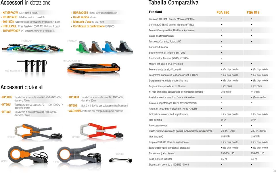 PQA 820 PQA 819 Tensione AC TRMS sistemi Monofase/Trifase Corrente AC TRMS sistemi Monofase/Trifase Potenza/Energia Attiva, Reattiva e Apparente Cosphi e Fattore di Potenza KITMPPACW KITMPPACC