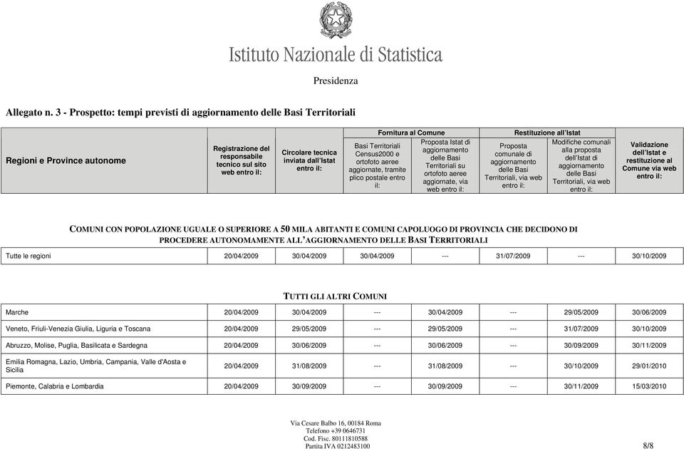 entro il: Basi Territoriali Census2000 e ortofoto aeree aggiornate, tramite plico postale entro il: Fornitura al Comune Proposta Istat di aggiornamento delle Basi Territoriali su ortofoto aeree