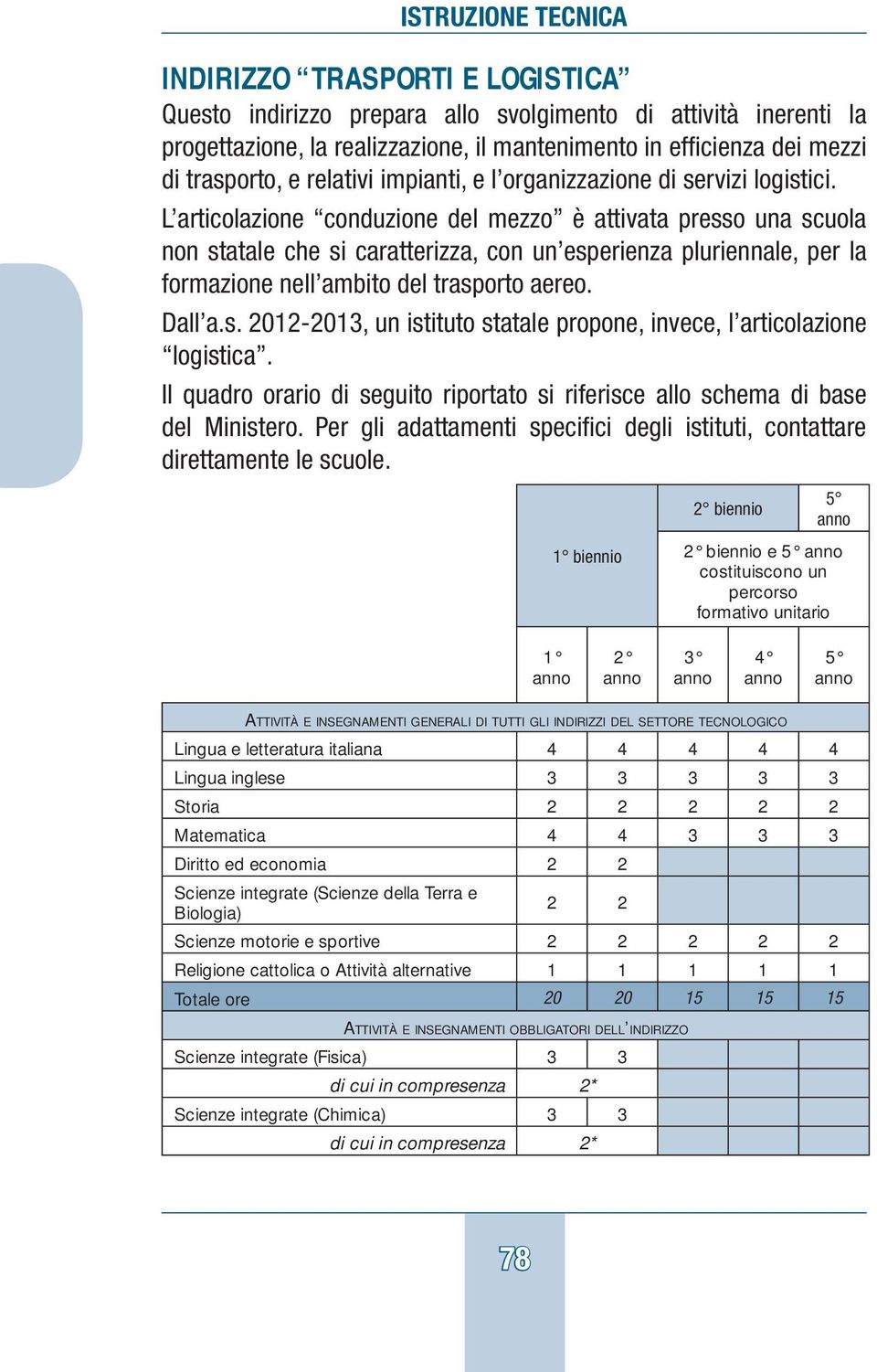 L articolazione conduzione del mezzo è attivata presso una scuola non statale che si caratterizza, con un esperienza pluriennale, per la formazione nell ambito del trasporto aereo. Dall a.s. 2012-2013, un istituto statale propone, invece, l articolazione logistica.