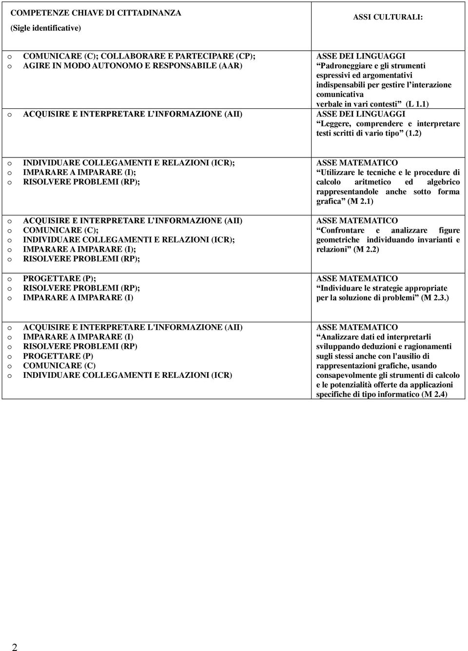 1) ACQUISIRE E INTERPRETARE L INFORMAZIONE (AII) ASSE DEI LINGUAGGI Leggere, cmprendere e interpretare testi scritti di vari tip (1.