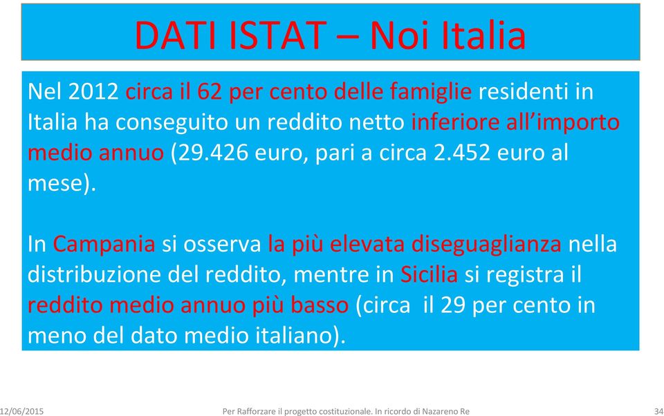 In Campania si osserva la più elevata diseguaglianza nella distribuzione del reddito, mentre in Sicilia si registra