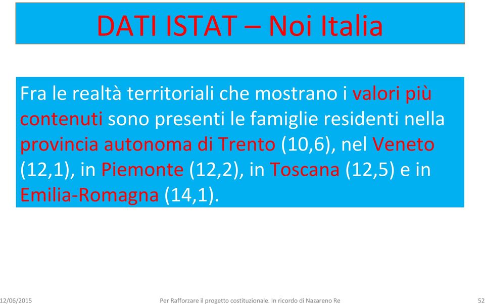 (12,1), in Piemonte (12,2), in Toscana (12,5) e in Emilia-Romagna (14,1).