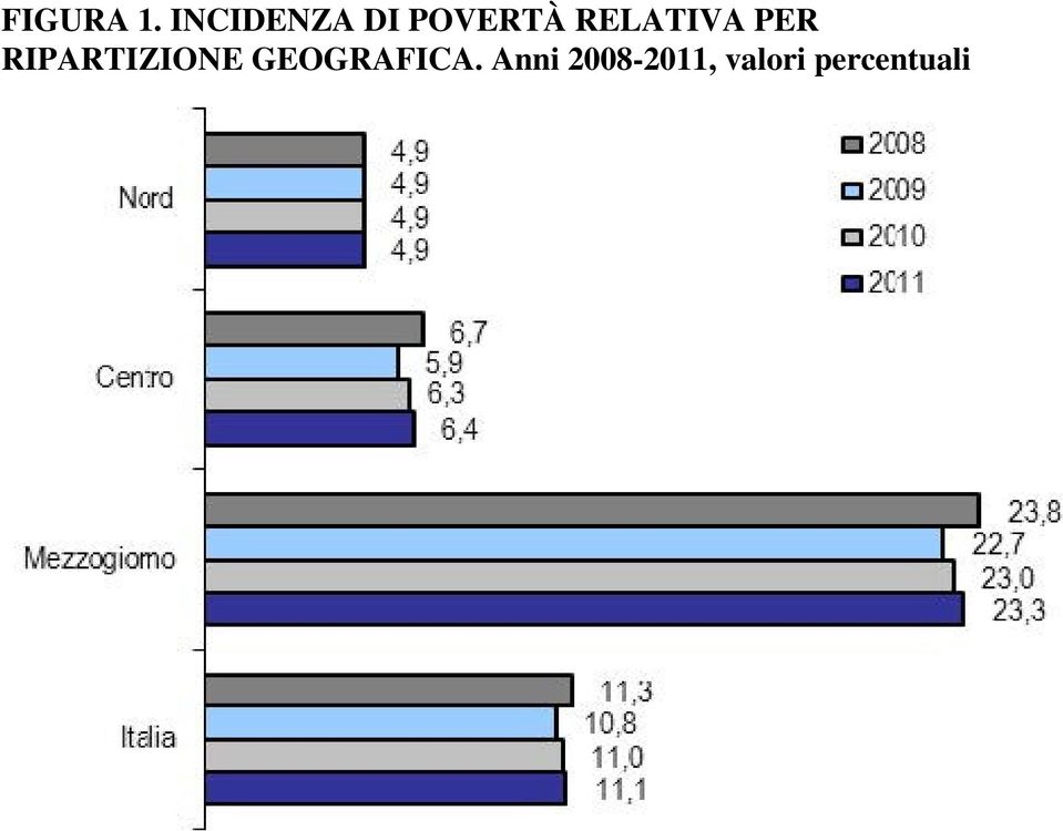 RELATIVA PER RIPARTIZIONE