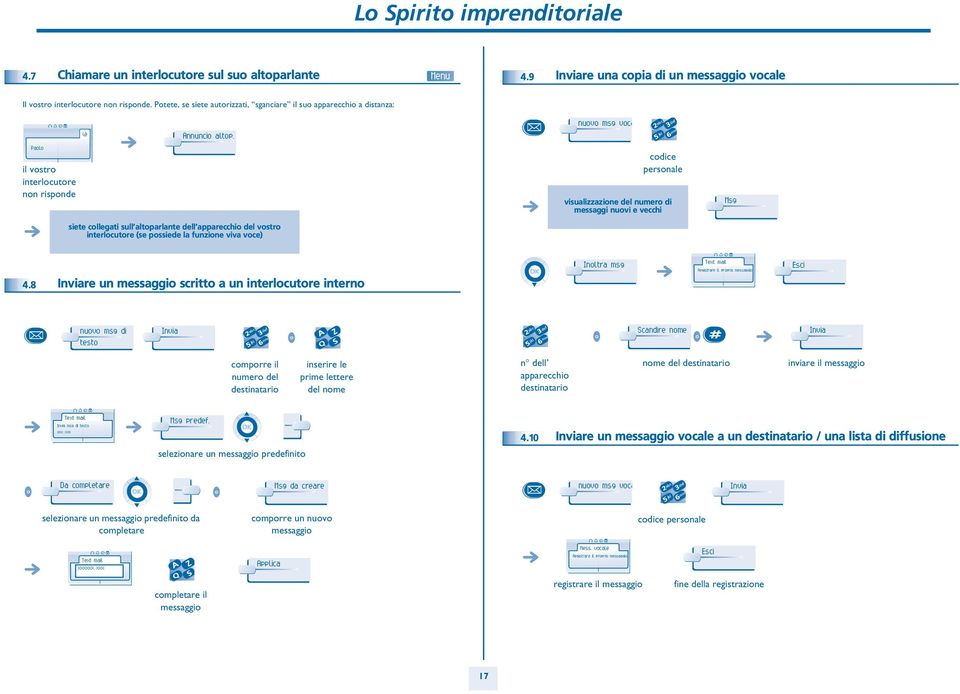 mn Pal il vstr interlcutre nn rispnde cdice persnale visualizzazine del numer di messaggi nuvi e vecchi Msg siete cllegati sull altparlante dell apparecchi del vstr interlcutre (se pssiede la funzine