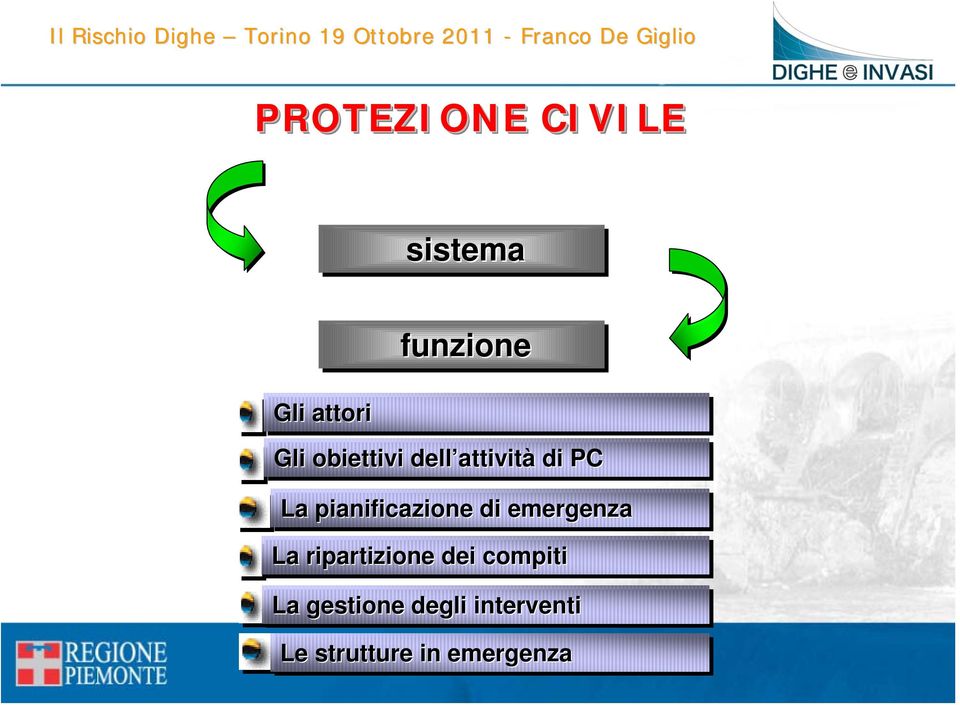 pianificazione di emergenza La ripartizione dei