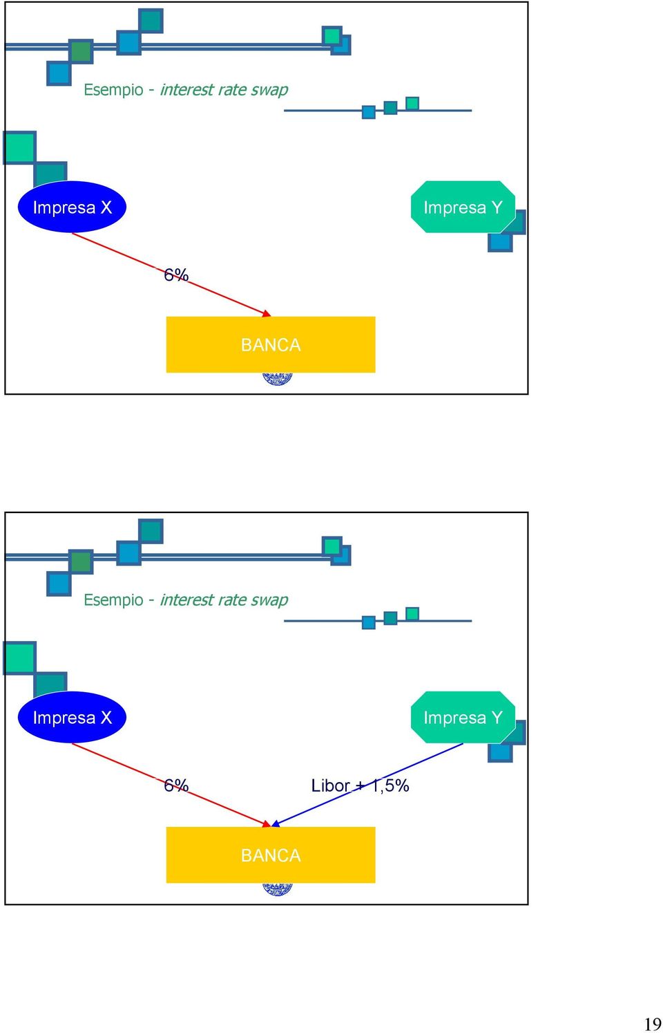Impresa X Impresa Y 6% Libor +