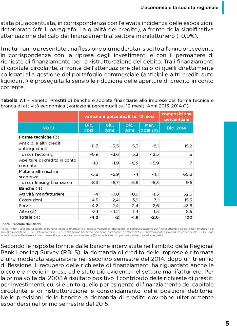 I mutui hanno presentato una flessione più moderata rispetto all anno precedente in corrispondenza con la ripresa degli investimenti e con il permanere di richieste di finanziamento per la