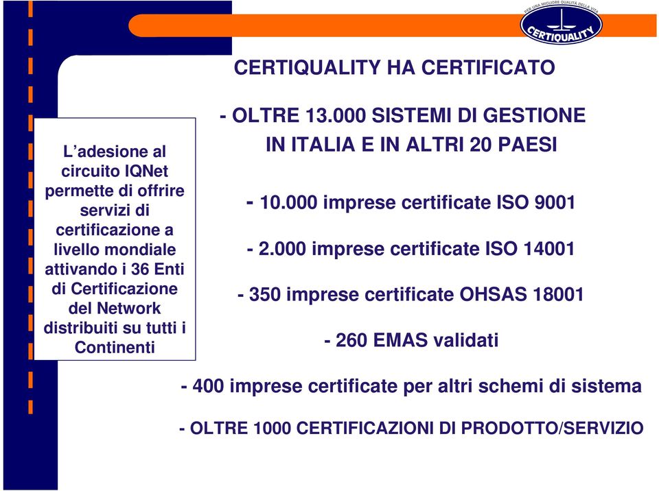 000 SISTEMI DI GESTIONE IN ITALIA E IN ALTRI 20 PAESI - 10.000 imprese certificate ISO 9001-2.