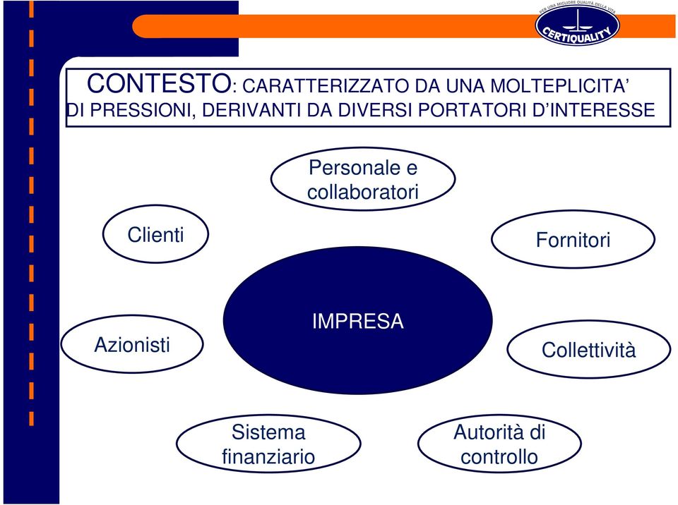 Personale e collaboratori Clienti Fornitori Azionisti