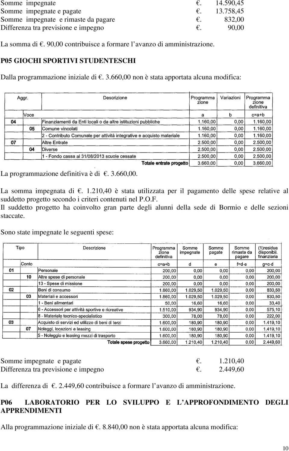 660,00 non è stata apportata alcuna modifica: La programmazione definitiva è di. 3.660,00. La somma impegnata di. 1.