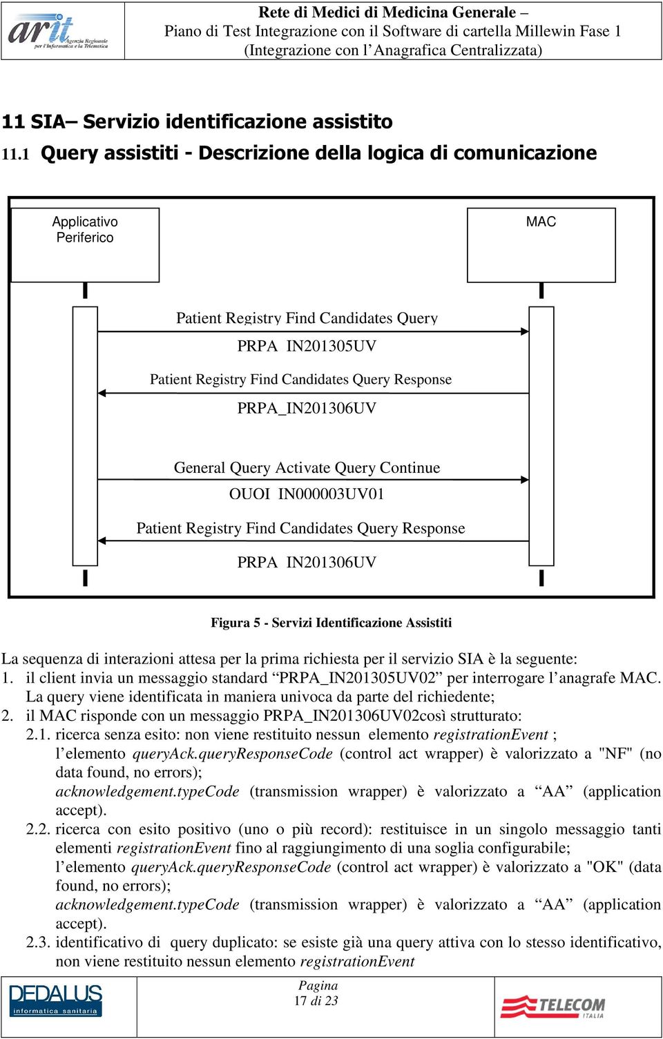 PRPA_IN20306UV General Query Activate Query Continue QUQI_IN000003UV0 Patient Registry Find Candidates Query Response PRPA_IN20306UV Figura 5 - Servizi Identificazione Assistiti La sequenza di