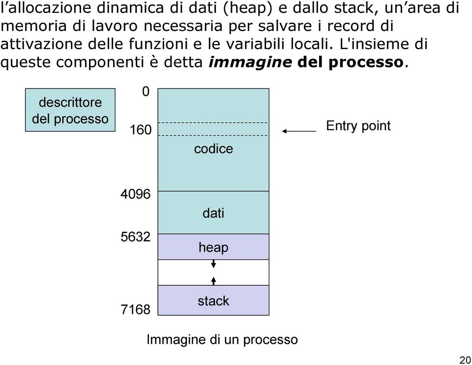 L'insieme di queste componenti è detta immagine del processo.