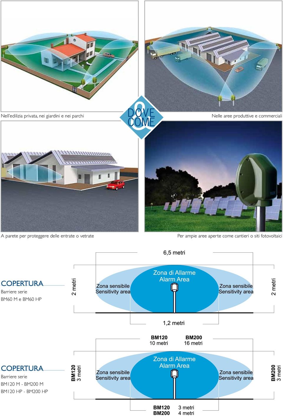 aree aperte come cantieri o siti fotovoltaici COPERTURA Barriere serie