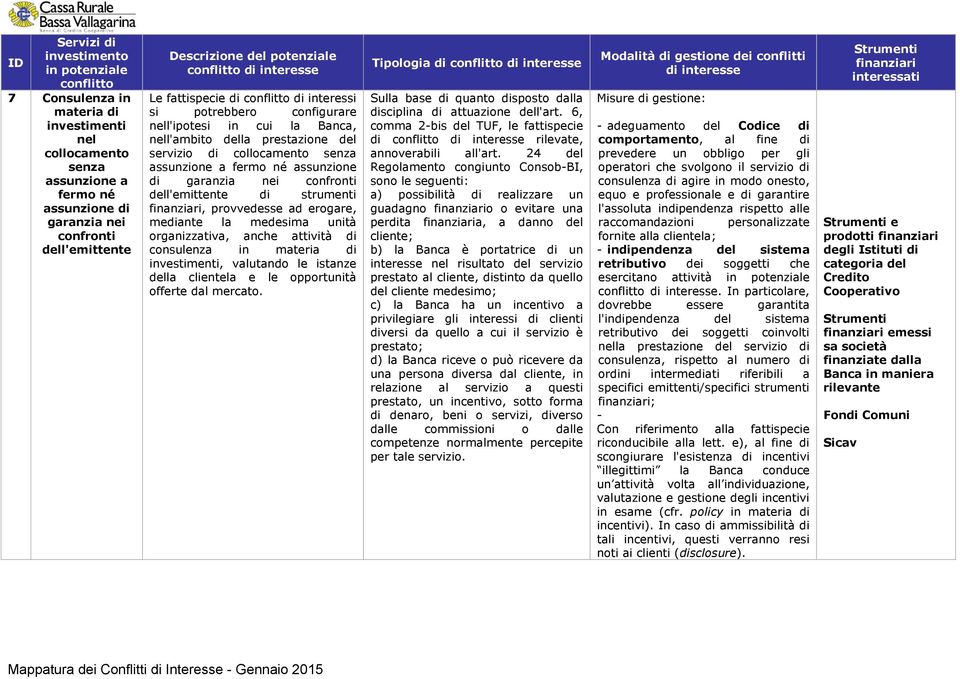 unità organizzativa, anche attività di consulenza in, valutando le istanze della clientela e le opportunità offerte dal mercato.