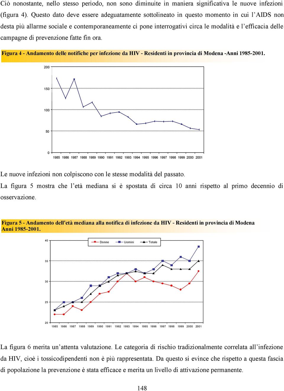 campagne di prevenzione fatte fin ora. Figura 4 - Andamento delle notifiche per infezione da HIV - Residenti in provincia di Modena -Anni 1985-2001.