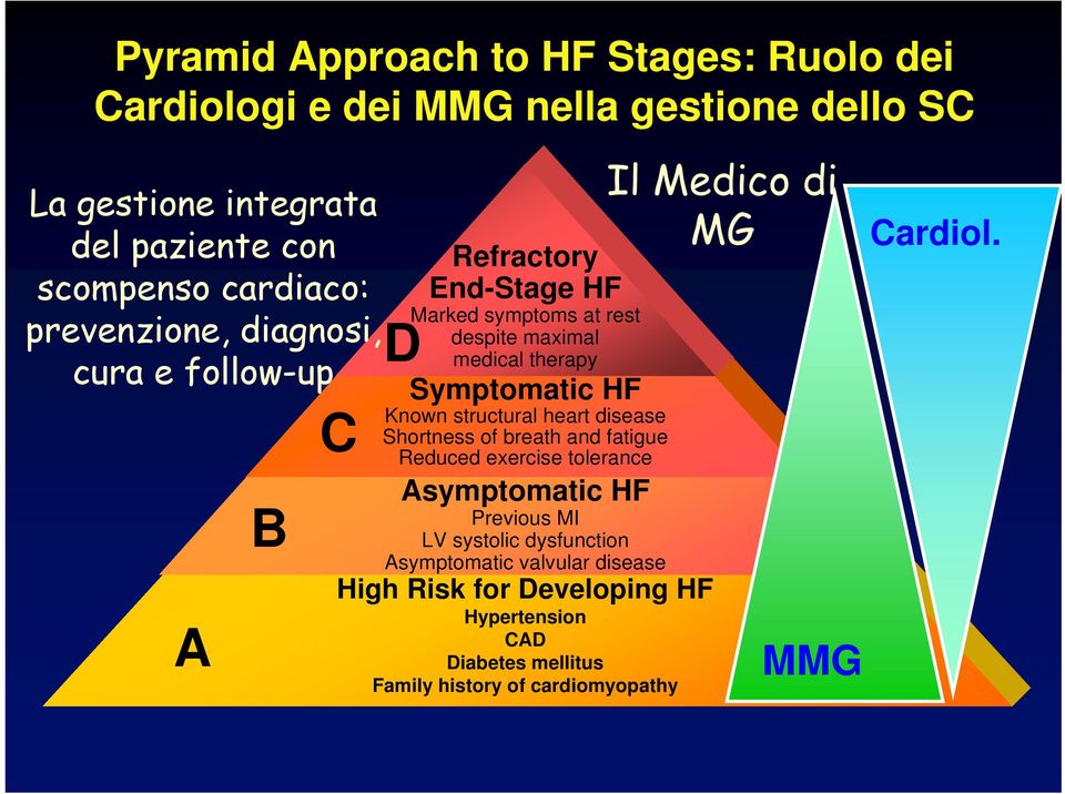 Known structural heart disease Shortness of breath and fatigue Reduced exercise tolerance Asymptomatic HF Previous MI LV systolic dysfunction