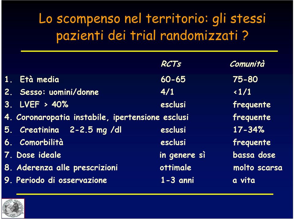 Coronaropatia instabile, ipertensione esclusi frequente 5. Creatinina 2-2.5 mg /dl esclusi 17-34% 6.
