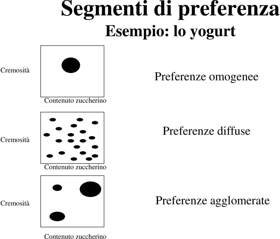 zuccherino Cremosità Preferenze diffuse