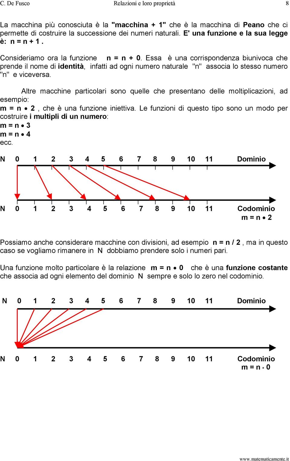 Essa è una corrispondenza biunivoca che prende il nome di identità, infatti ad ogni numero naturale "n" associa lo stesso numero "n" e viceversa.