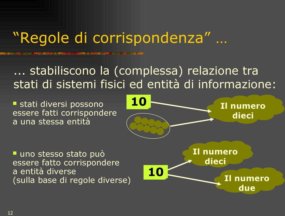 informazione: stati diversi possono essere fatti corrispondere a una stessa entità