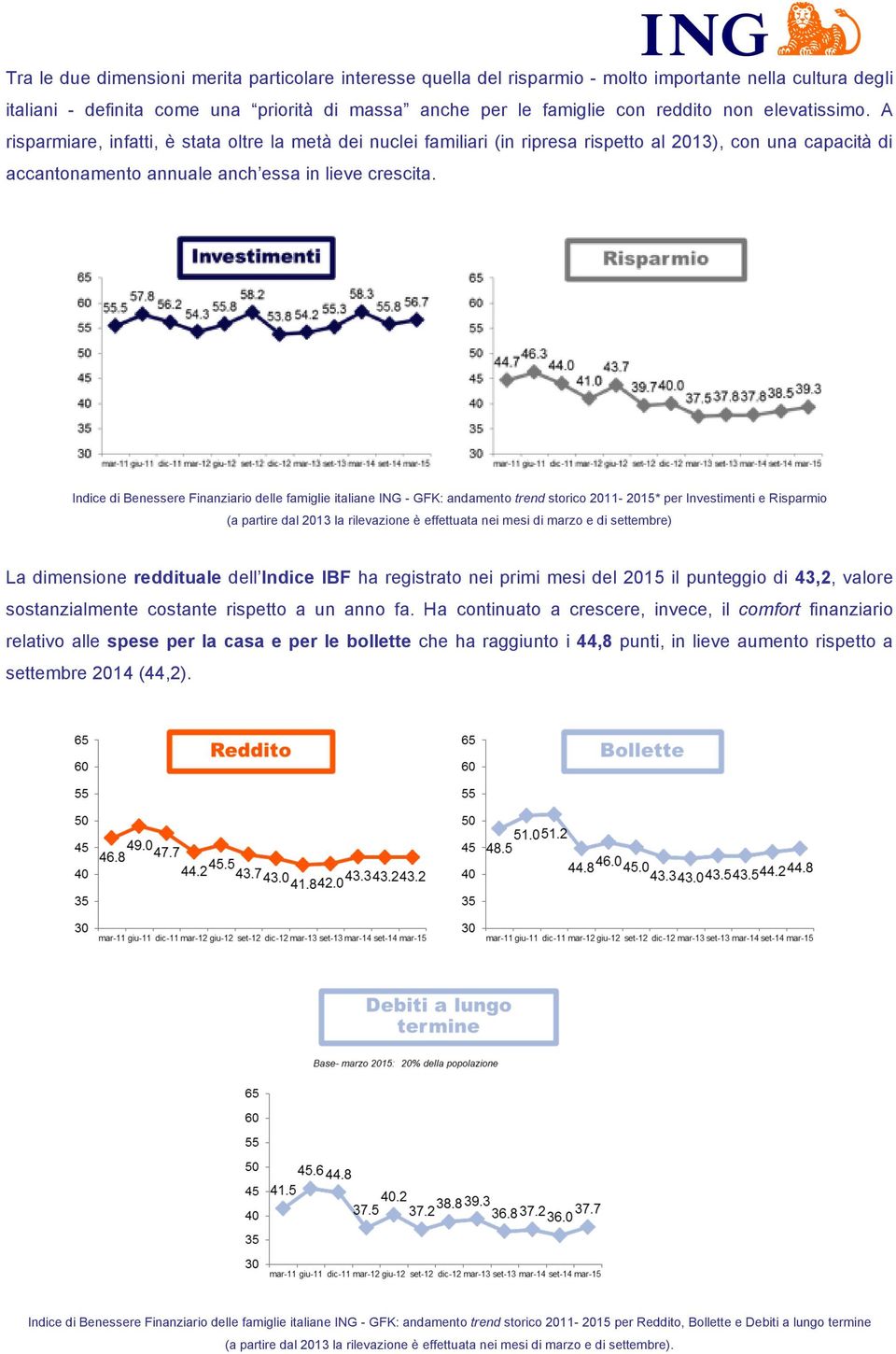 Indice di Benessere Finanziario delle famiglie italiane ING - GFK: andamento trend storico 2011-2015* per Investimenti e Risparmio La dimensione reddituale dell Indice IBF ha registrato nei primi