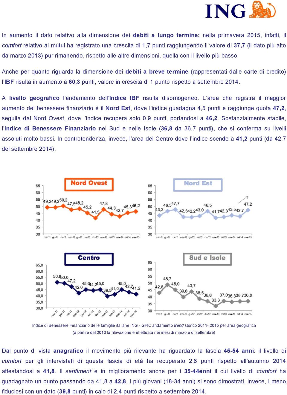 Anche per quanto riguarda la dimensione dei debiti a breve termine (rappresentati dalle carte di credito) l IBF risulta in aumento a 60,3 punti, valore in crescita di 1 punto rispetto a settembre