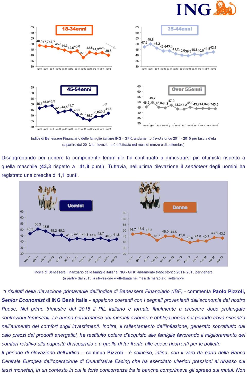 Indice di Benessere Finanziario delle famiglie italiane ING - GFK: andamento trend storico 2011-2015 per genere (a partire dal 2013 la rilevazione è effettuata nei mesi di marzo e di settembre I