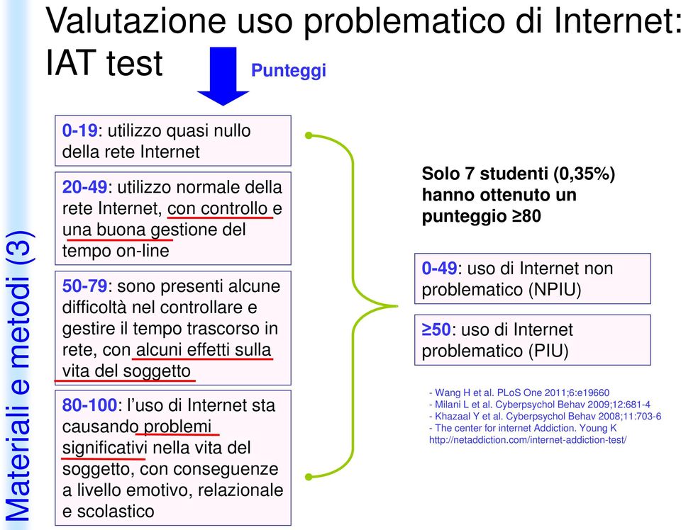 causando problemi significativi nella vita del soggetto, con conseguenze a livello emotivo, relazionale e scolastico Solo 7 studenti (0,35%) hanno ottenuto un punteggio 80 0-49: uso di Internet non