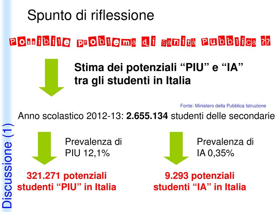 Istruzione Anno scolastico 2012-13: 2.655.