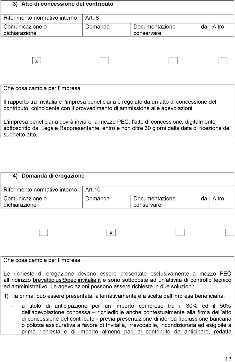 contributo, coincidente con il provvedimento di ammissione alle agevolazioni L impresa beneficiaria dovrà inviare, a mezzo PEC, l atto di concessione, digitalmente sottoscritto dal Legale