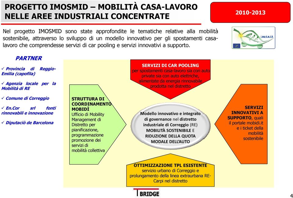 PARTNER Provincia di Reggio- Emilia(capofila) Agenzia locale per la Mobilità di RE SERVIZI DI CAR POOLING per spostamenti casa-lavoro sia con auto private sia con auto elettriche, alimentate da