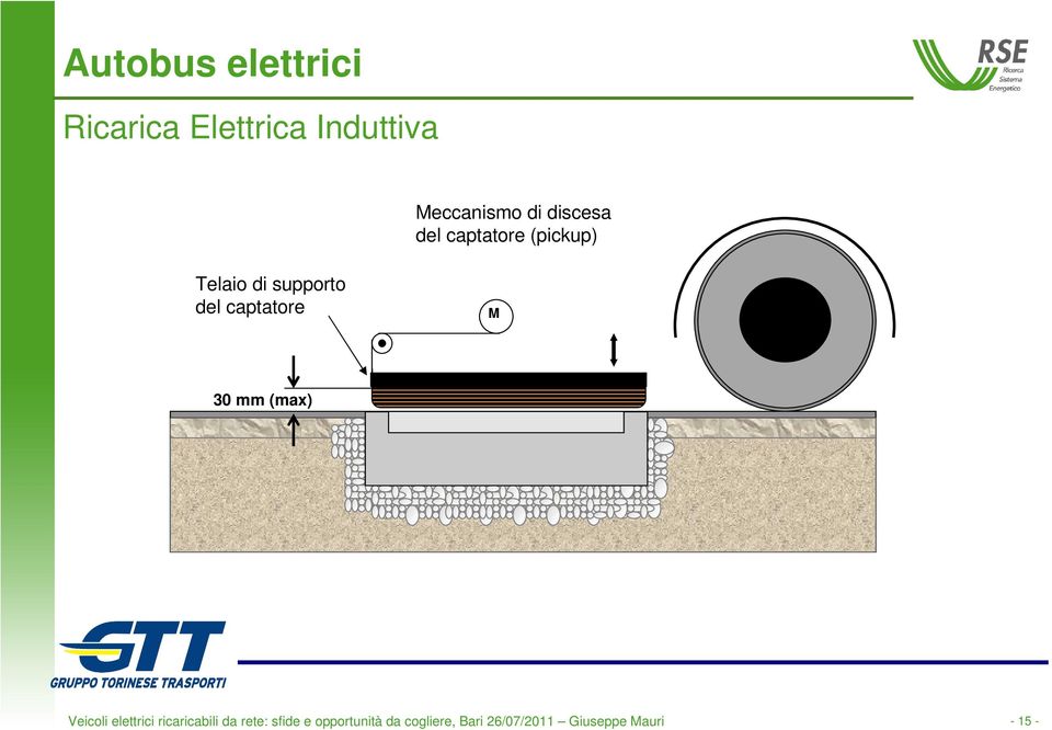 captatore M 30 mm (max) Veicoli elettrici ricaricabili da