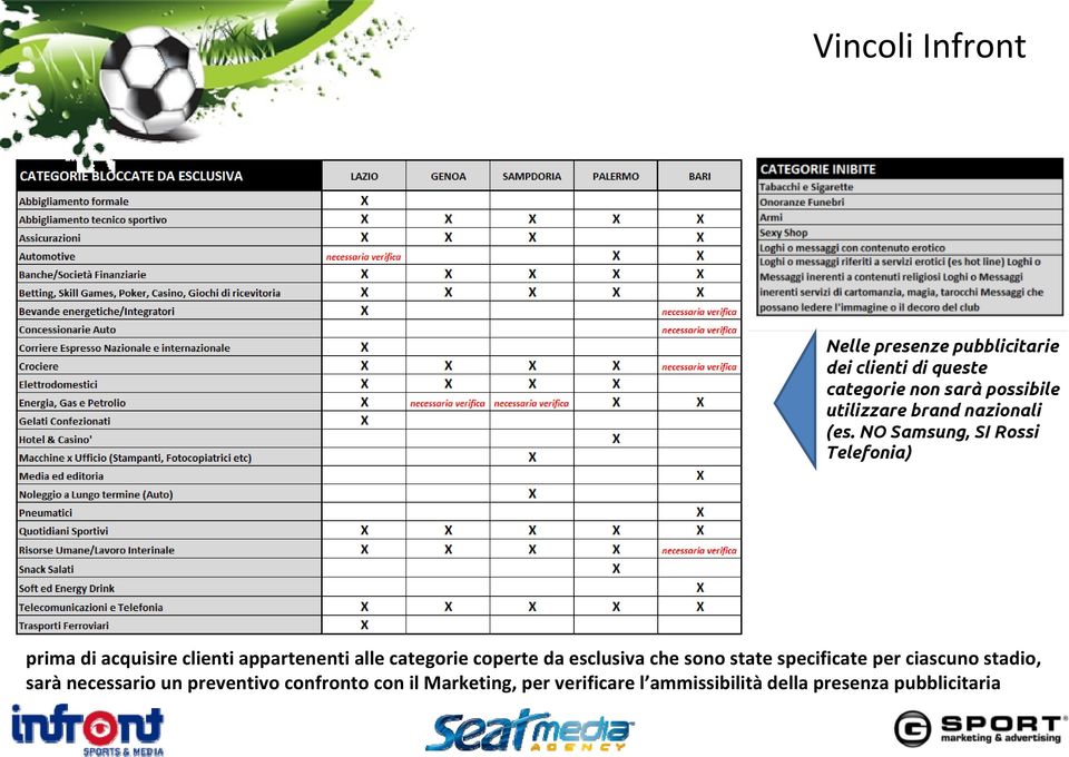 NO Samsung, SI Rossi Telefonia) prima di acquisire clienti appartenenti alle categorie coperte da