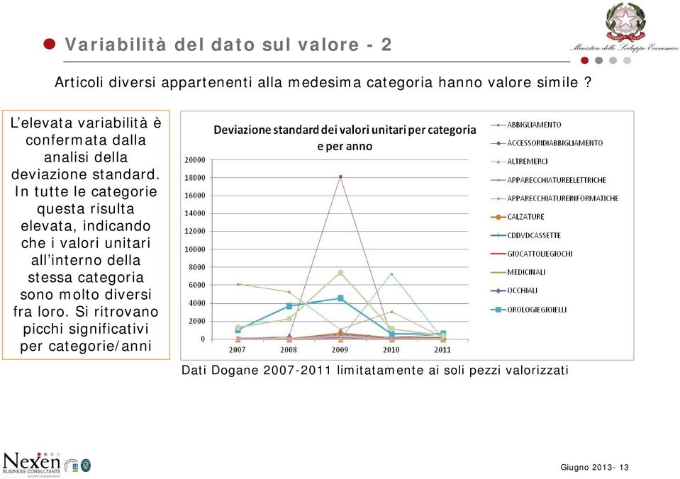 In tutte le categorie questa risulta elevata, indicando che i valori unitari all interno della stessa categoria