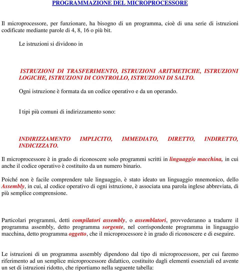 Ogni istruzione è formata da un codice operativo e da un operando. I tipi più comuni di indirizzamento sono: INDIRIZZAMENTO IMPLICITO, IMMEDIATO, DIRETTO, INDIRETTO, INDICIZZATO.