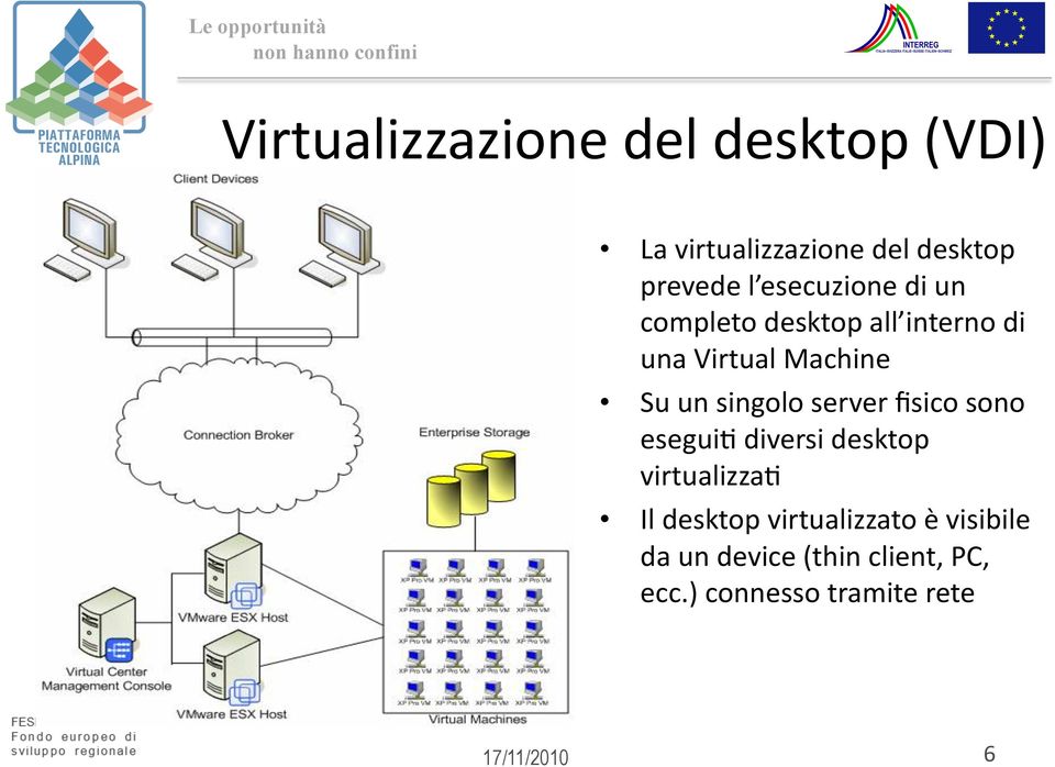 singolo server fisico sono esegui6 diversi desktop virtualizza6 Il desktop