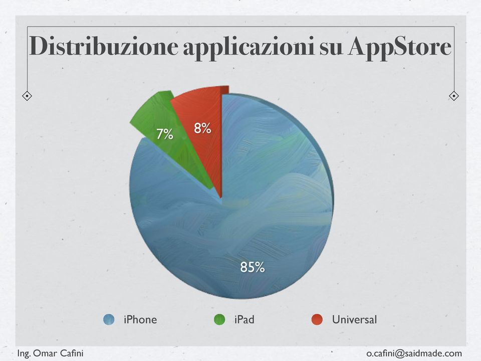 AppStore 7% 8%