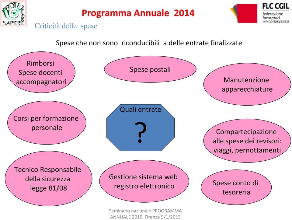 formazione personale Tecnico Responsabile della sicurezza legge 81/08 Quali entrate?