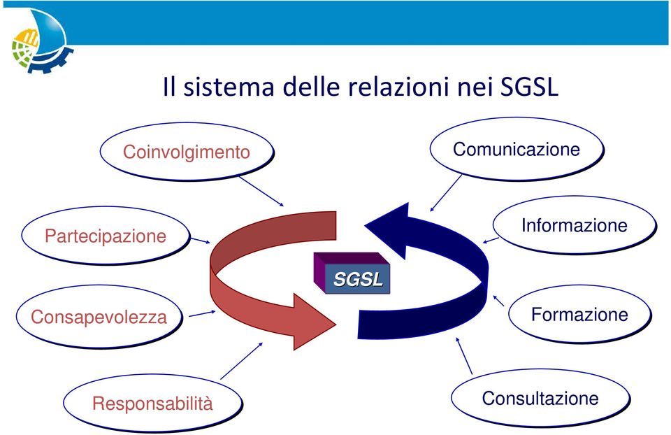 Partecipazione Informazione SGSL