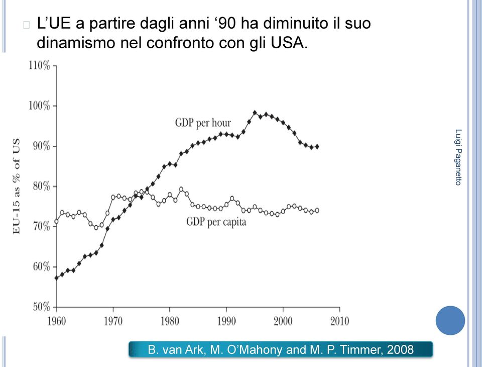 confronto con gli USA. B.