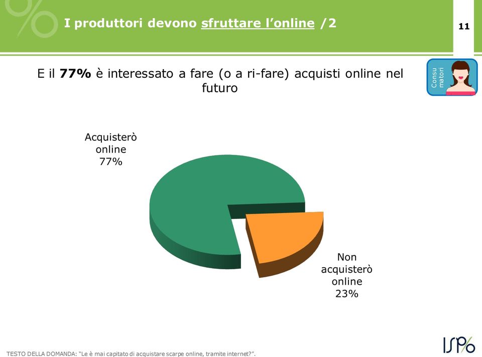 acquisti online nel futuro TESTO DELLA DOMANDA: Le è