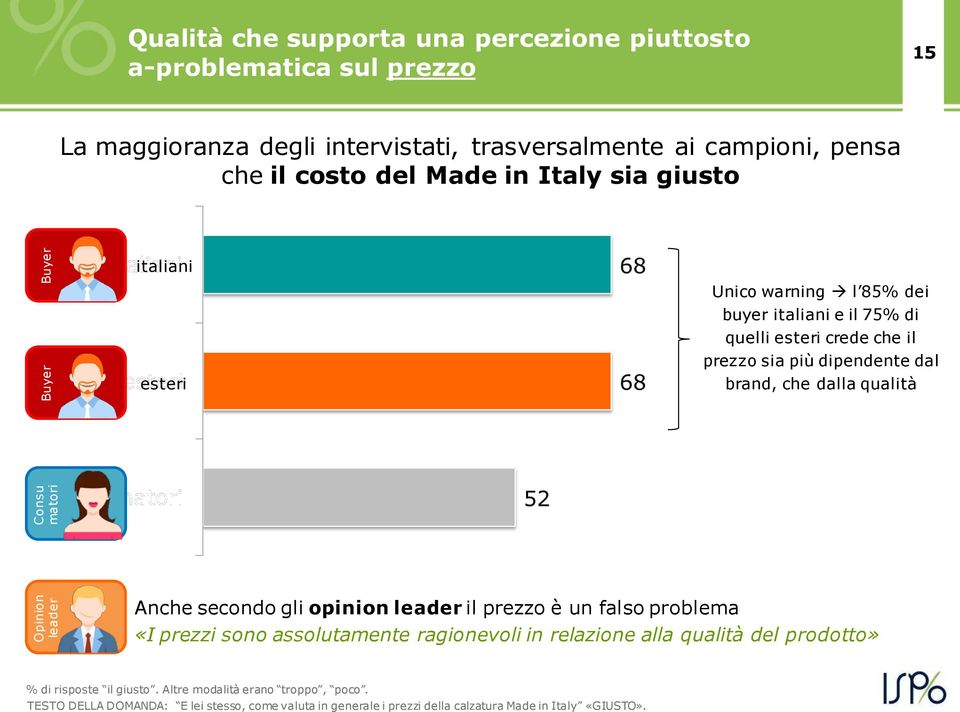 dipendente dal brand, che dalla qualità Anche secondo gli opinion leader il prezzo è un falso problema «I prezzi sono assolutamente ragionevoli in relazione alla qualità