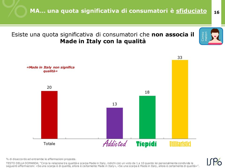 TESTO DELLA DOMANDA: Circa la relazione tra qualità e scarpa Made in Italy, indichi con un voto da 1 a 10 quanto lei personalmente